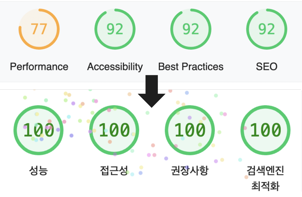 총 점