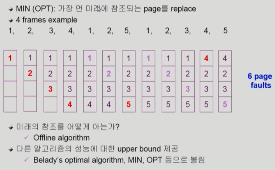 옵티멀 알고리즘