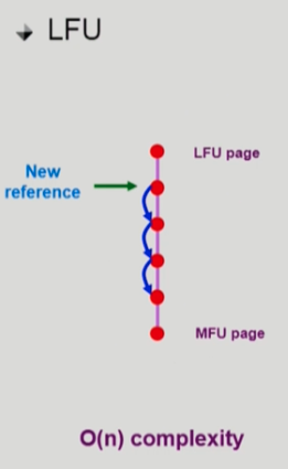 LFU 리스트로 구현