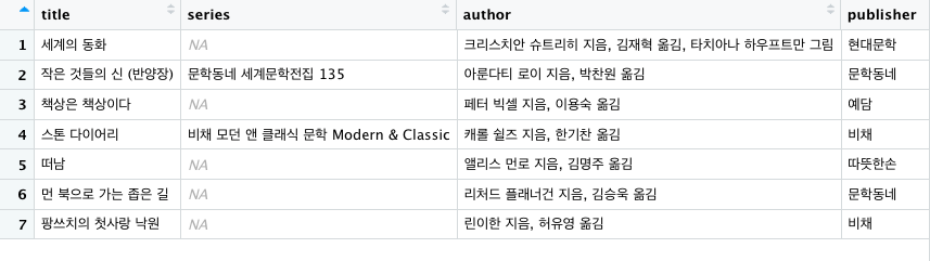 기타 국가 목록